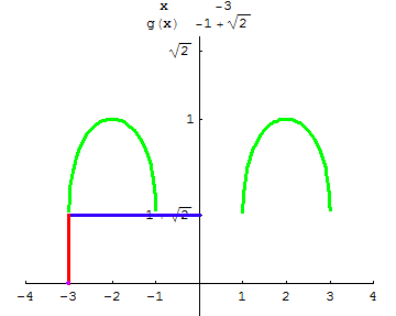 [Graphics:../HTMLFiles/A Lyceum, Studying functions_67.gif]